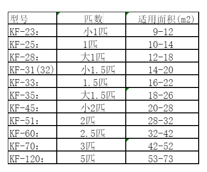 卡若空调维修